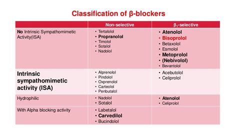 most commonly used beta blockers.